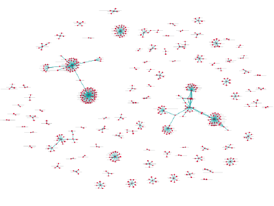 The image from Using Gephi with Google Analytics to visualize keywords and landing pages