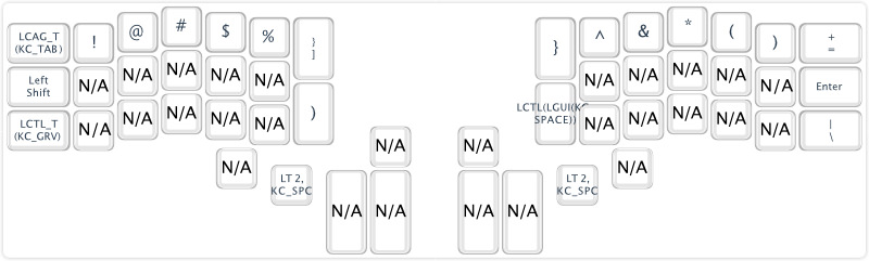 Layer 1: Symbol base and persistent keys and modifiers