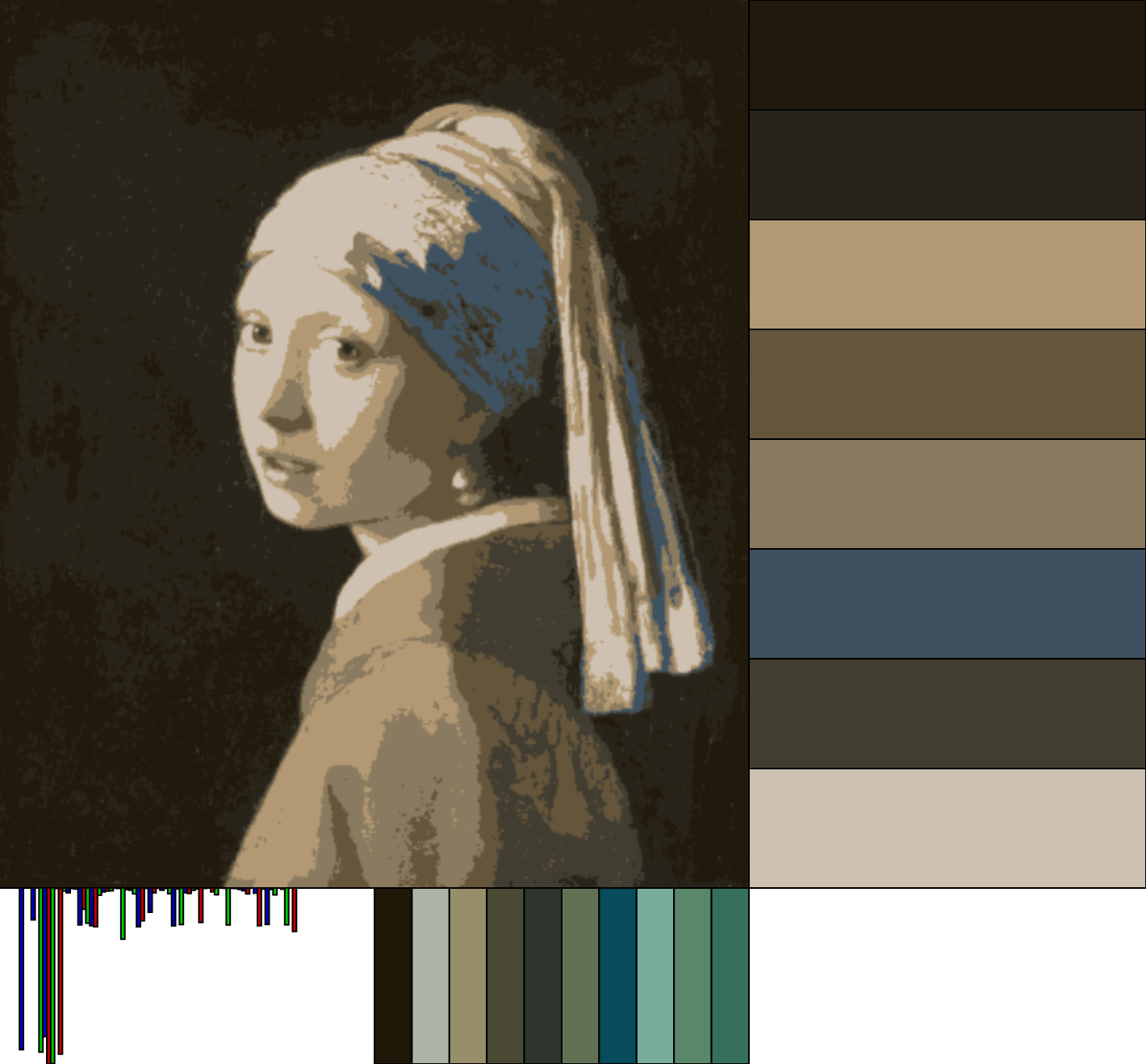 Palette sketch, with recently added quantization