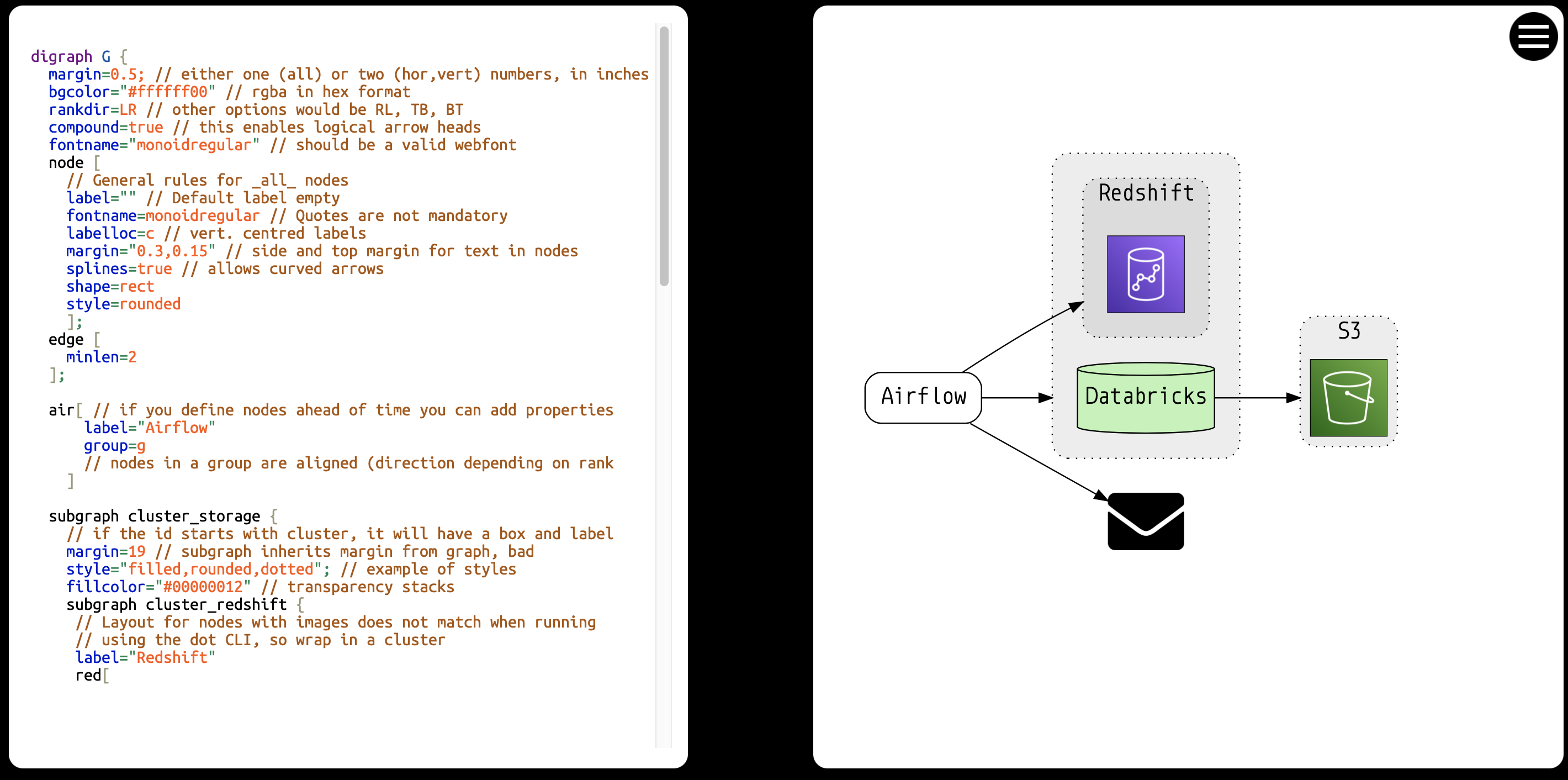 Graphviz (live) editor